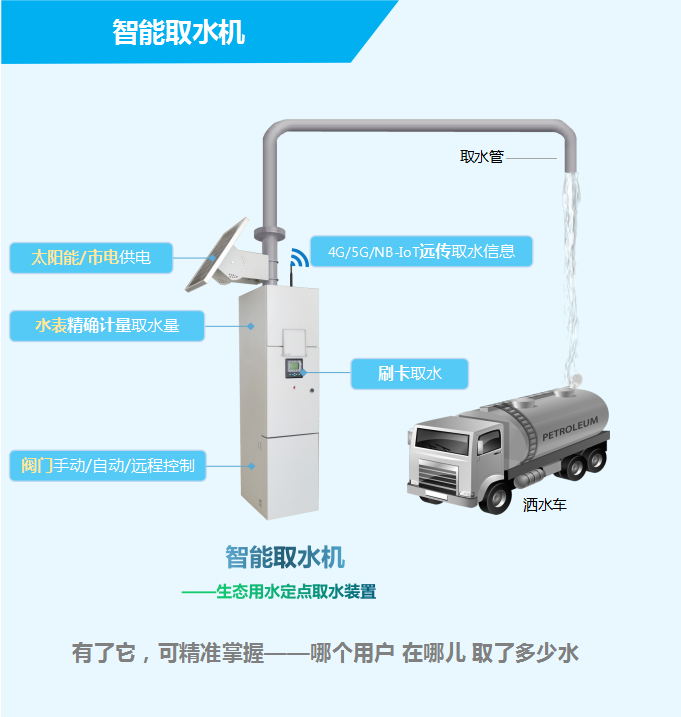 智能取水機(jī)——生態(tài)用水定點(diǎn)取水裝置，有了它，可精準(zhǔn)掌握——哪個(gè)用戶(hù)，在哪兒，取了多少水