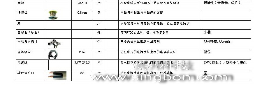 食堂售飯、消費、水控等系統(tǒng)施工中所需要的材料規(guī)格清單